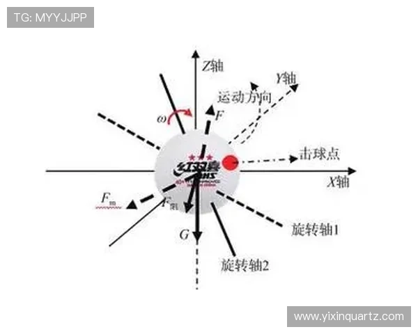 全国锦标赛分析：上海乒乓球队战术运用与表现评析